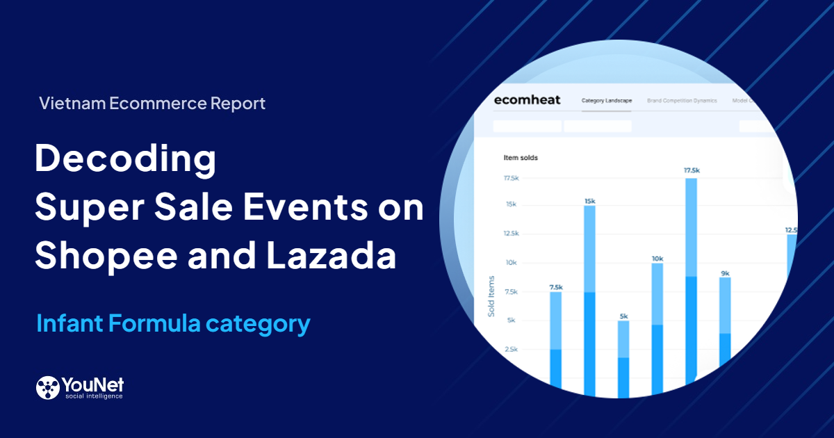 Decoding The Biggest Sale Events of The Year on Shopee and Lazada
