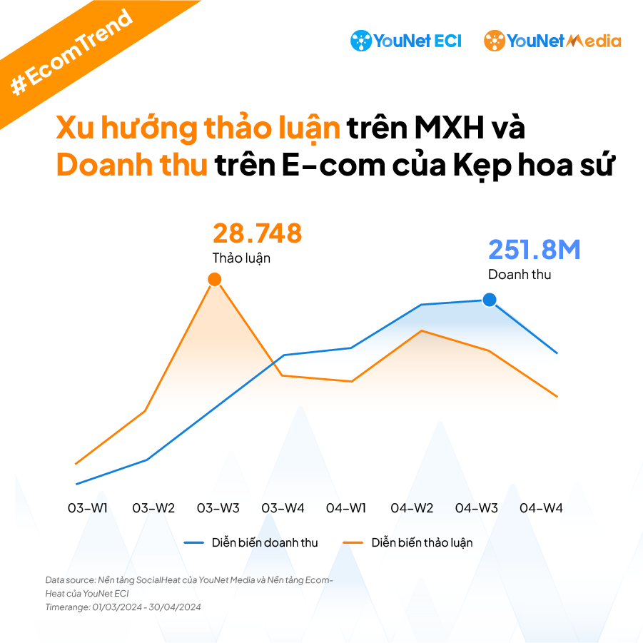 EcomTrend_Kephoasu_2