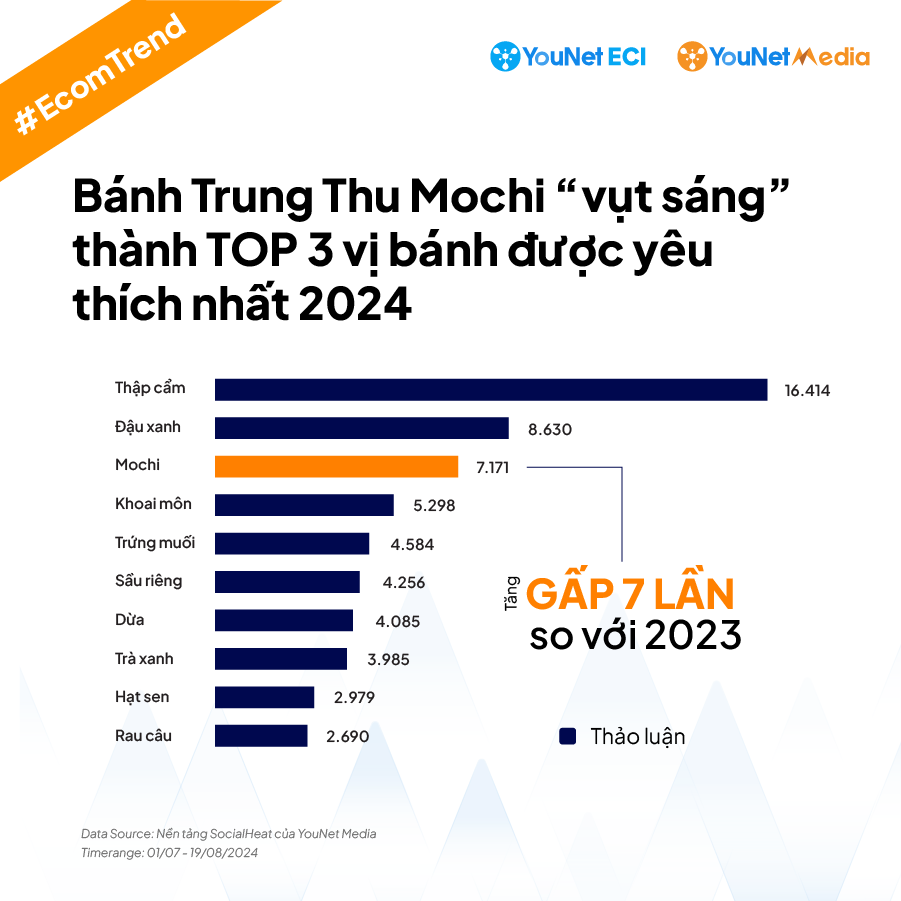 ECI_Mochi_1