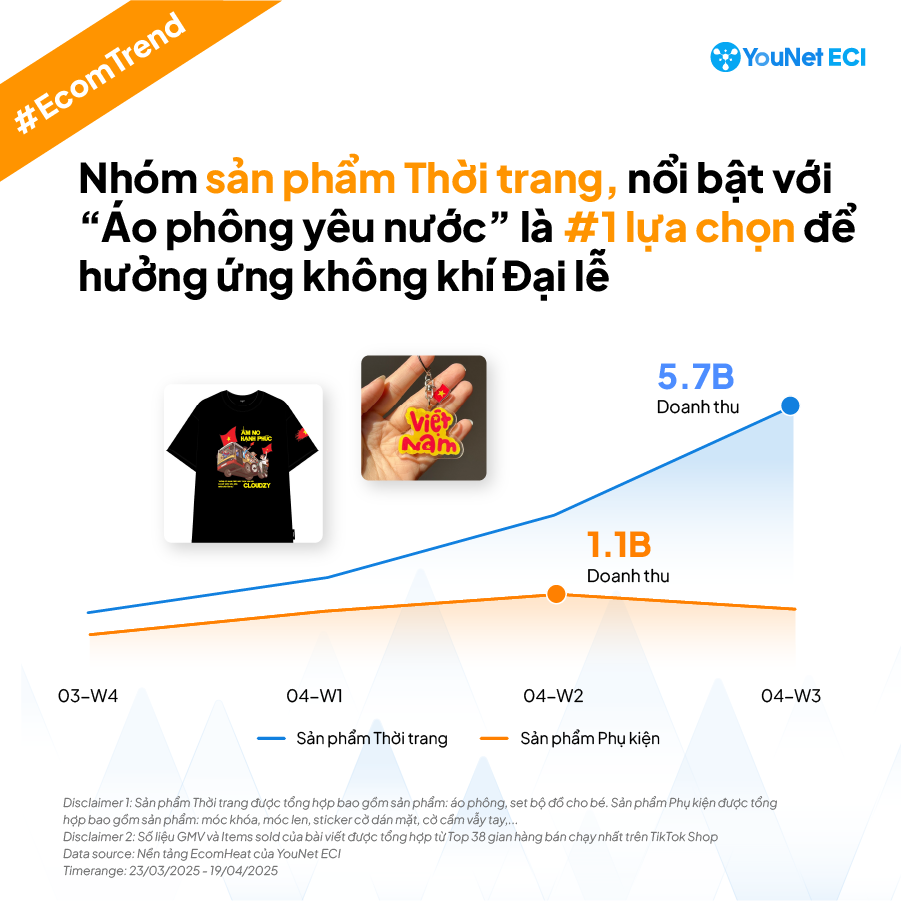 ECI_Đại Lễ 30/4