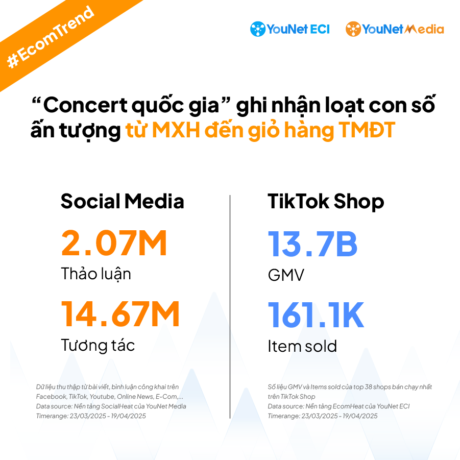 ECI_Đại Lễ 30/4