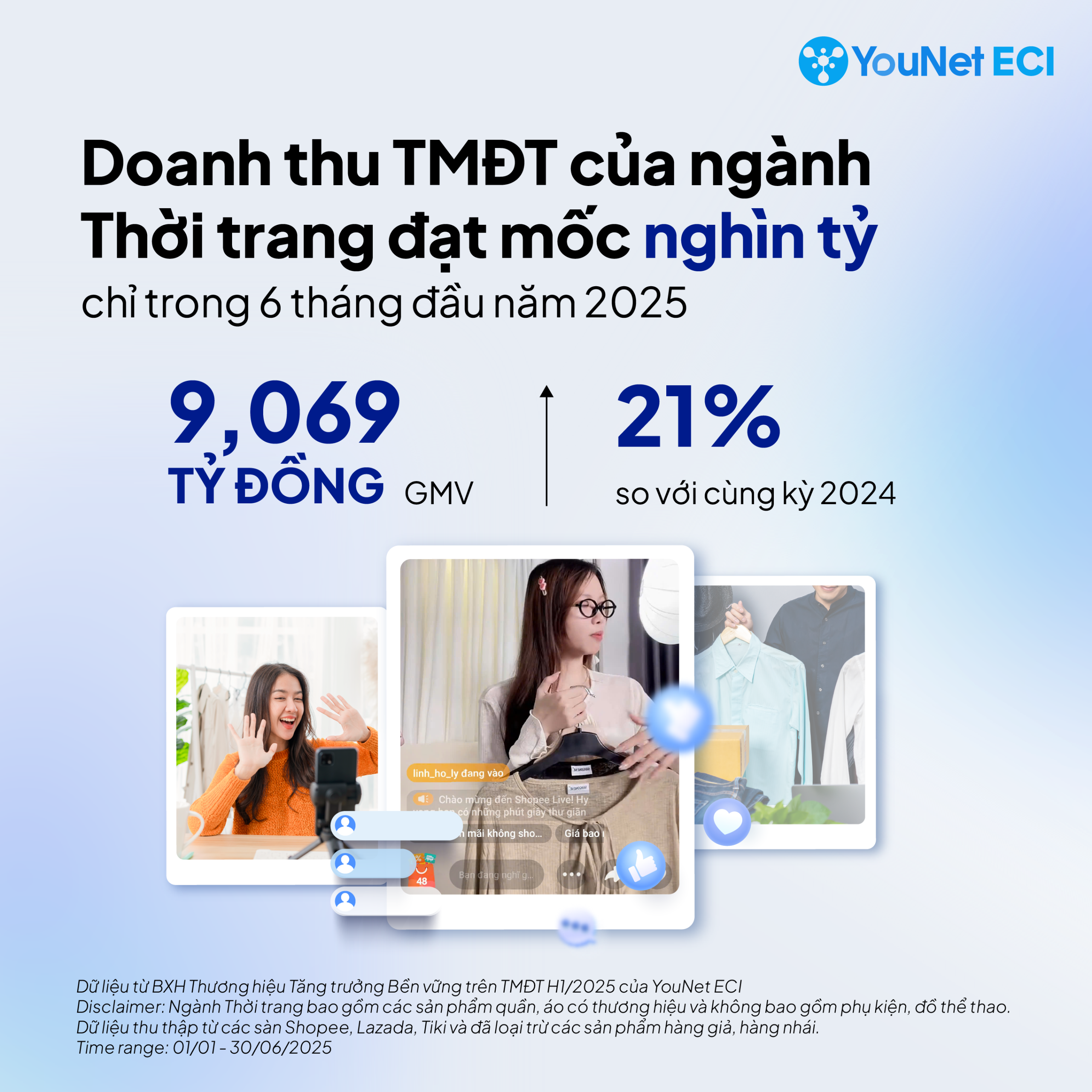 Thời trang Việt nửa đầu 2025: Đóng cửa hàng offline, local brands vẫn dẫn dắt thị trường trên kênh online