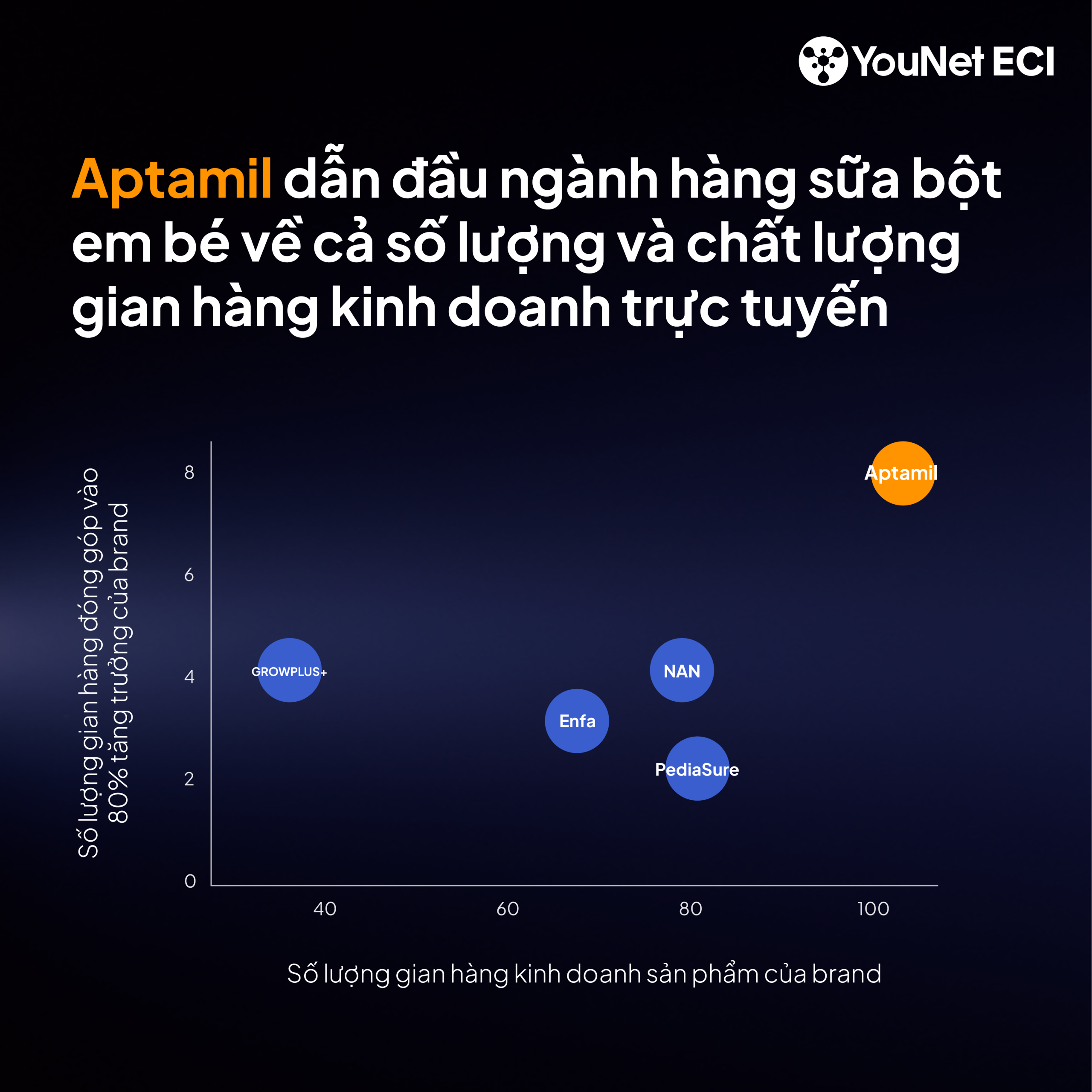 Top 10 thương hiệu Mẹ & Bé trên E-com: Tăng trưởng bùng nổ nhờ chuỗi bán lẻ lên sàn