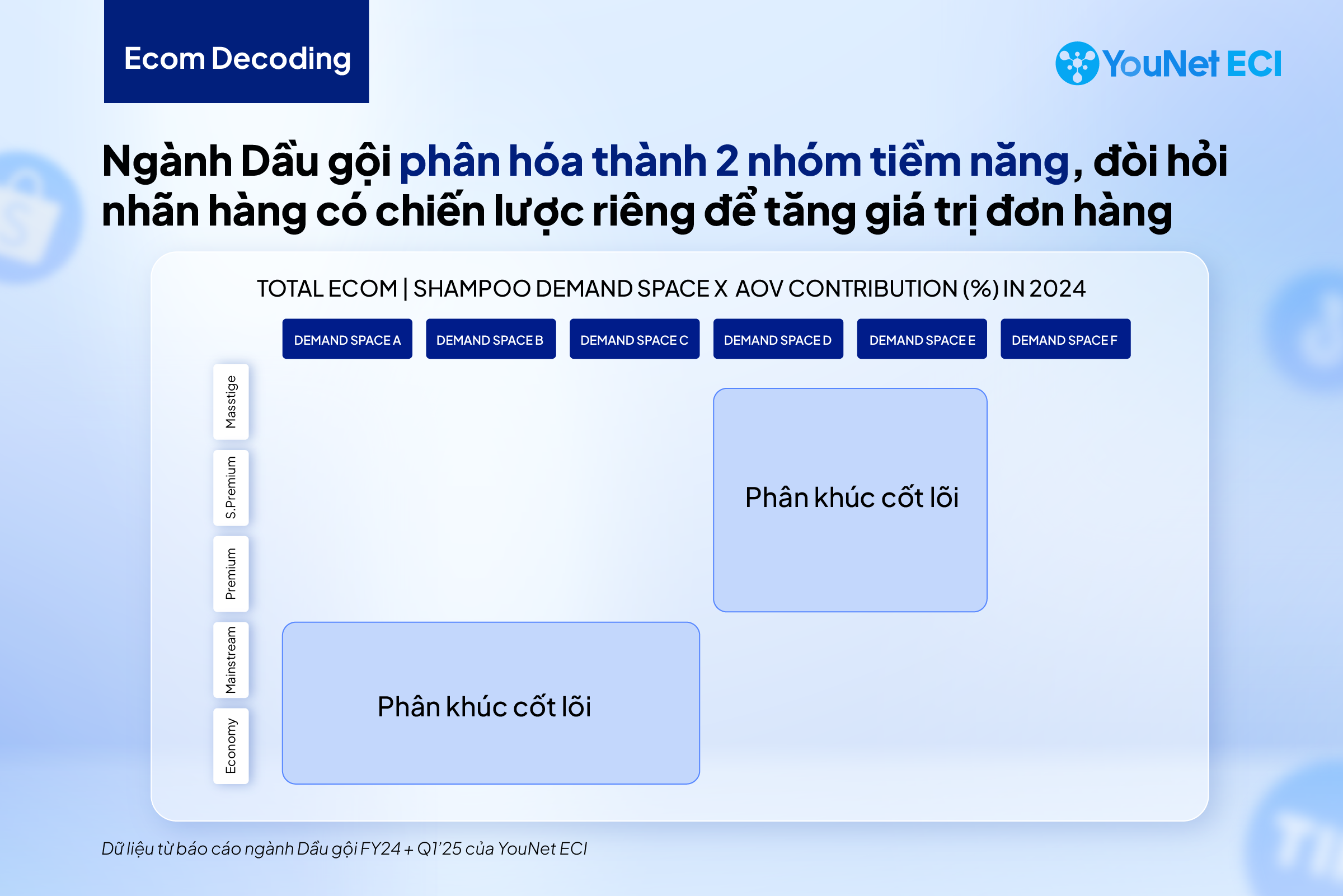 JBP và Joint Business Plan