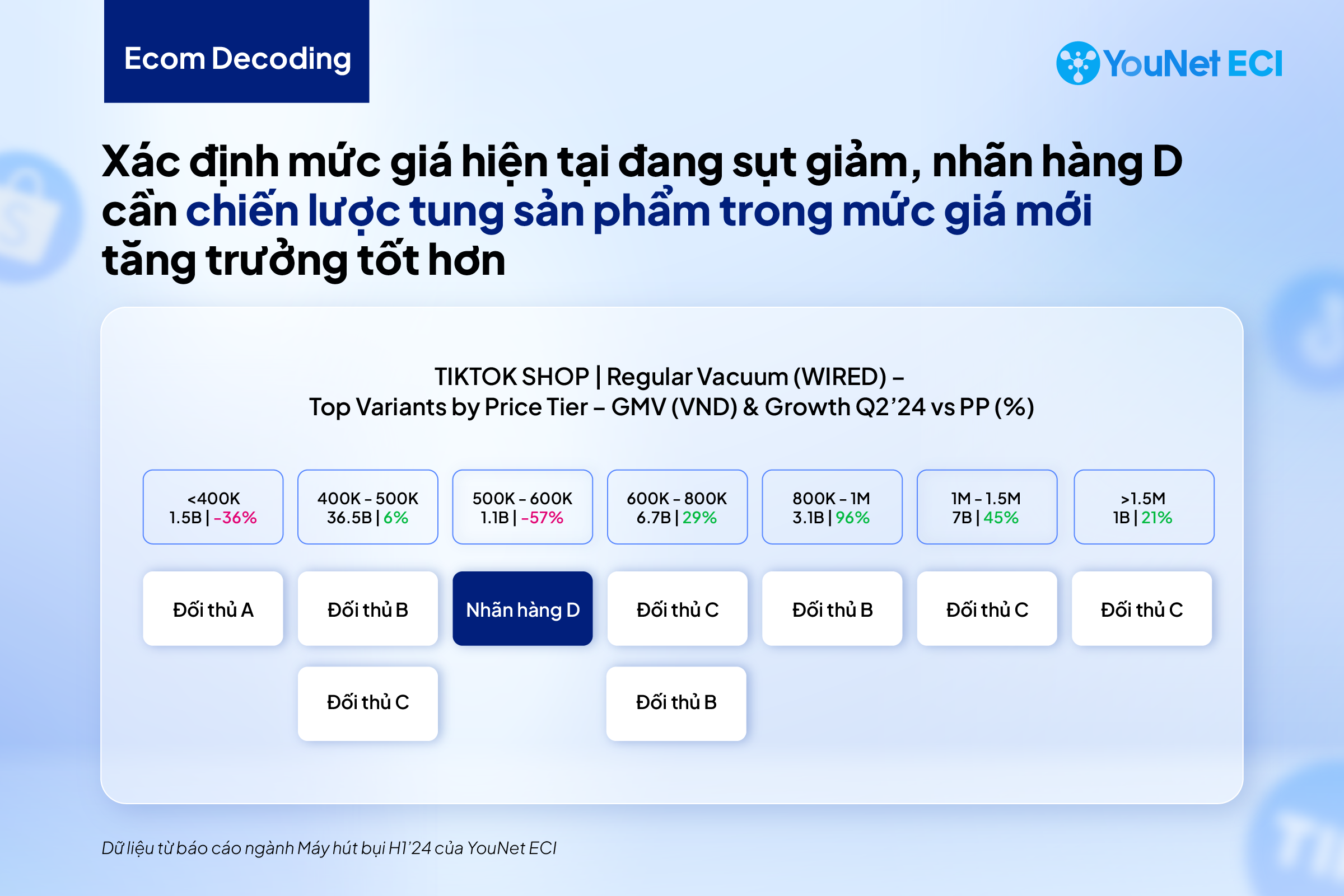 JBP và Joint Business Plan