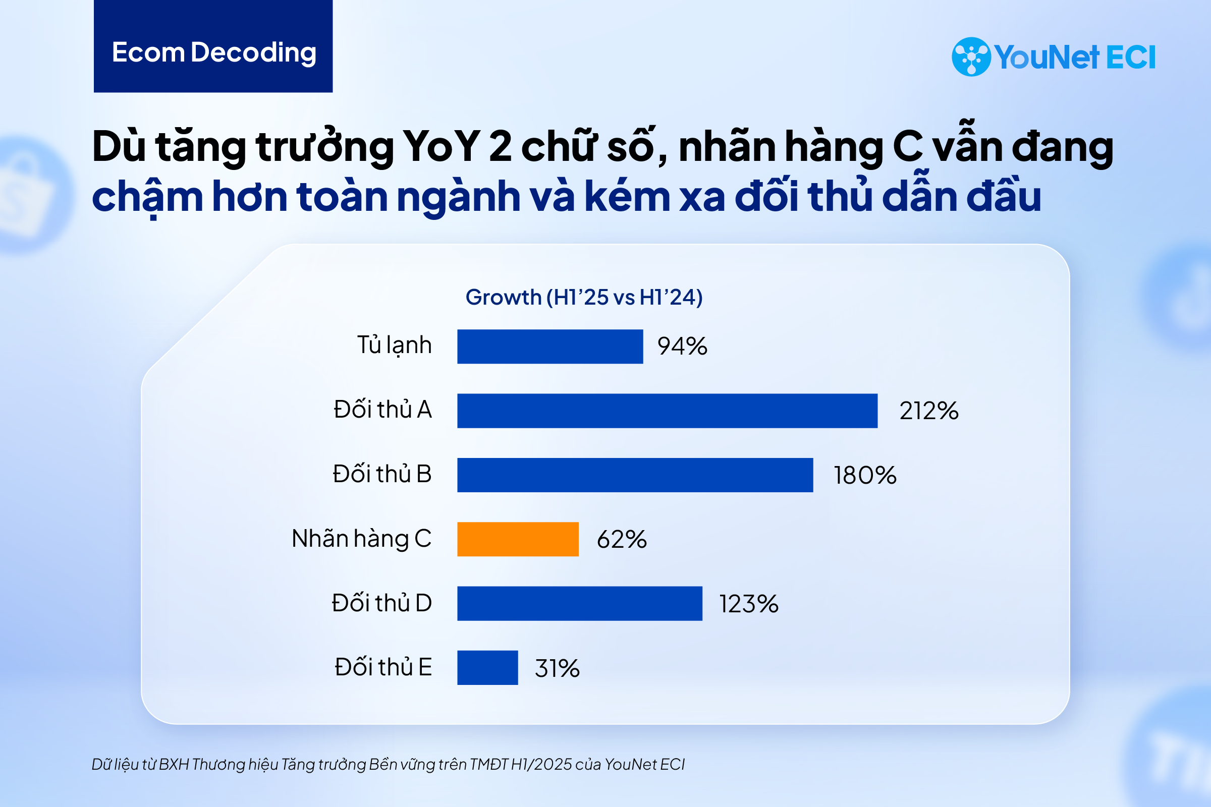 JBP và Joint Business Plan