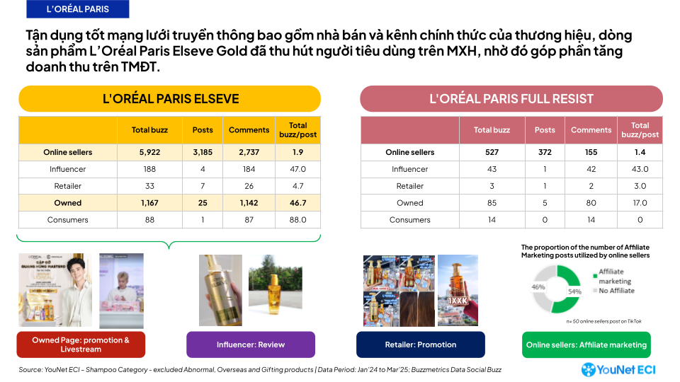 demo-research-shampoo-loreal-1