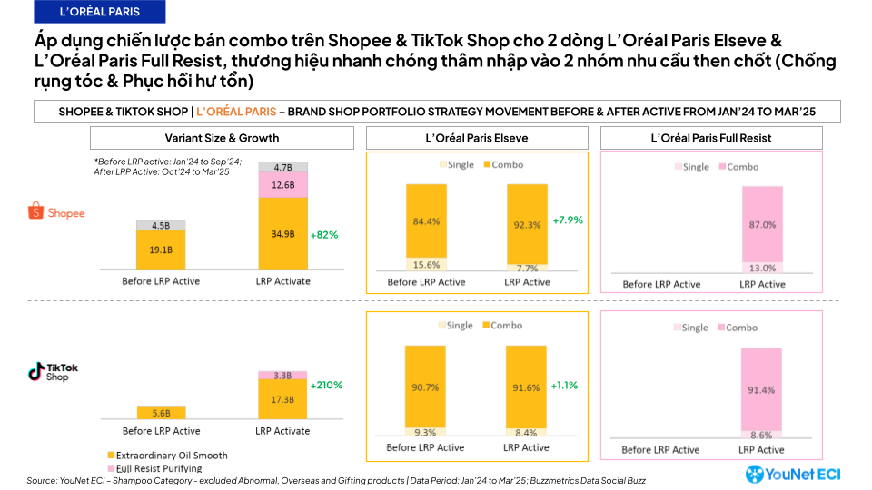 demo-research-shampoo-loreal-2