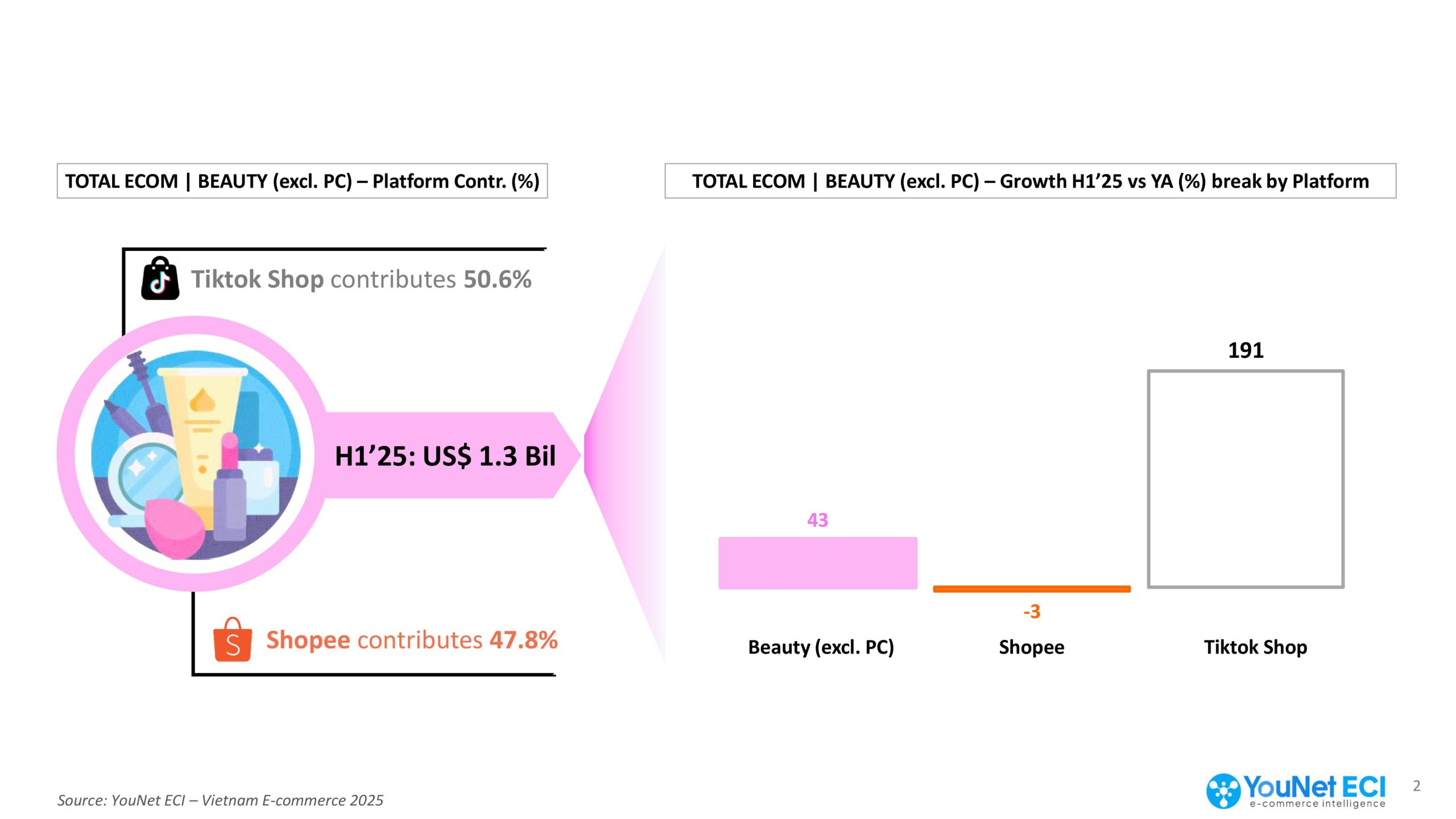 Từ TikTok Shop đến Shopee: Chiến lược kép cho tăng trưởng dài hạn của ngành Làm đẹp trên TMĐT 2026 ngành Làm đẹp trên TMĐT