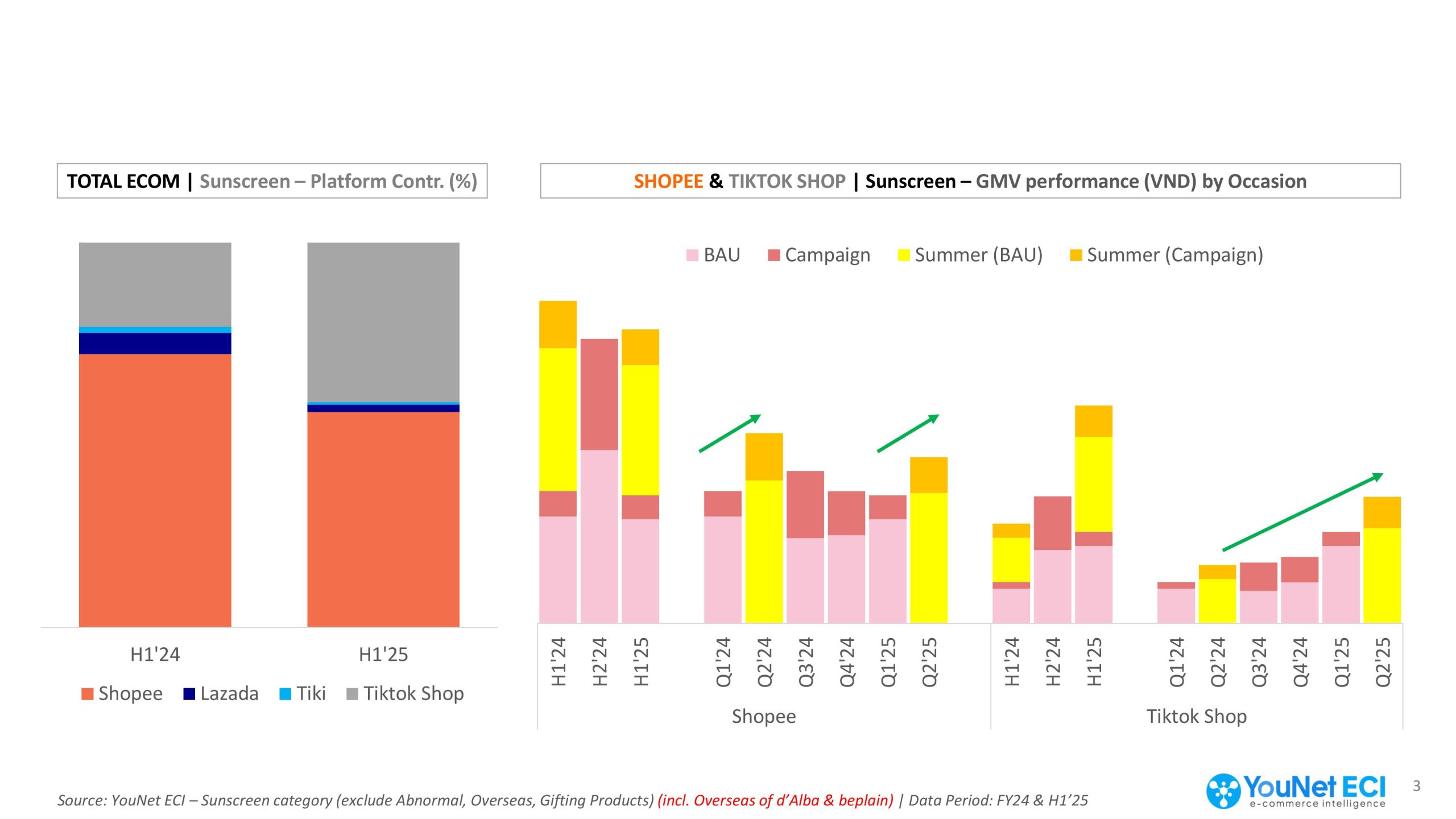 Từ TikTok Shop đến Shopee: Chiến lược kép cho tăng trưởng dài hạn của ngành Làm đẹp trên TMĐT 2026 ngành Làm đẹp trên TMĐT