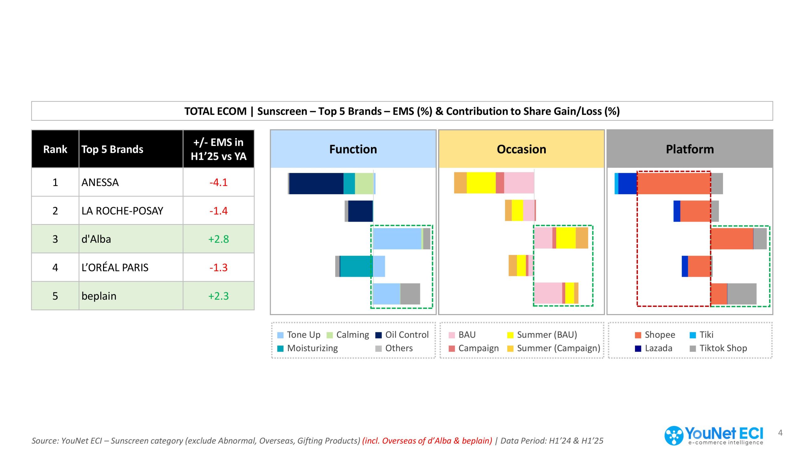 Từ TikTok Shop đến Shopee: Chiến lược kép cho tăng trưởng dài hạn của ngành Làm đẹp trên TMĐT 2026 ngành Làm đẹp trên TMĐT