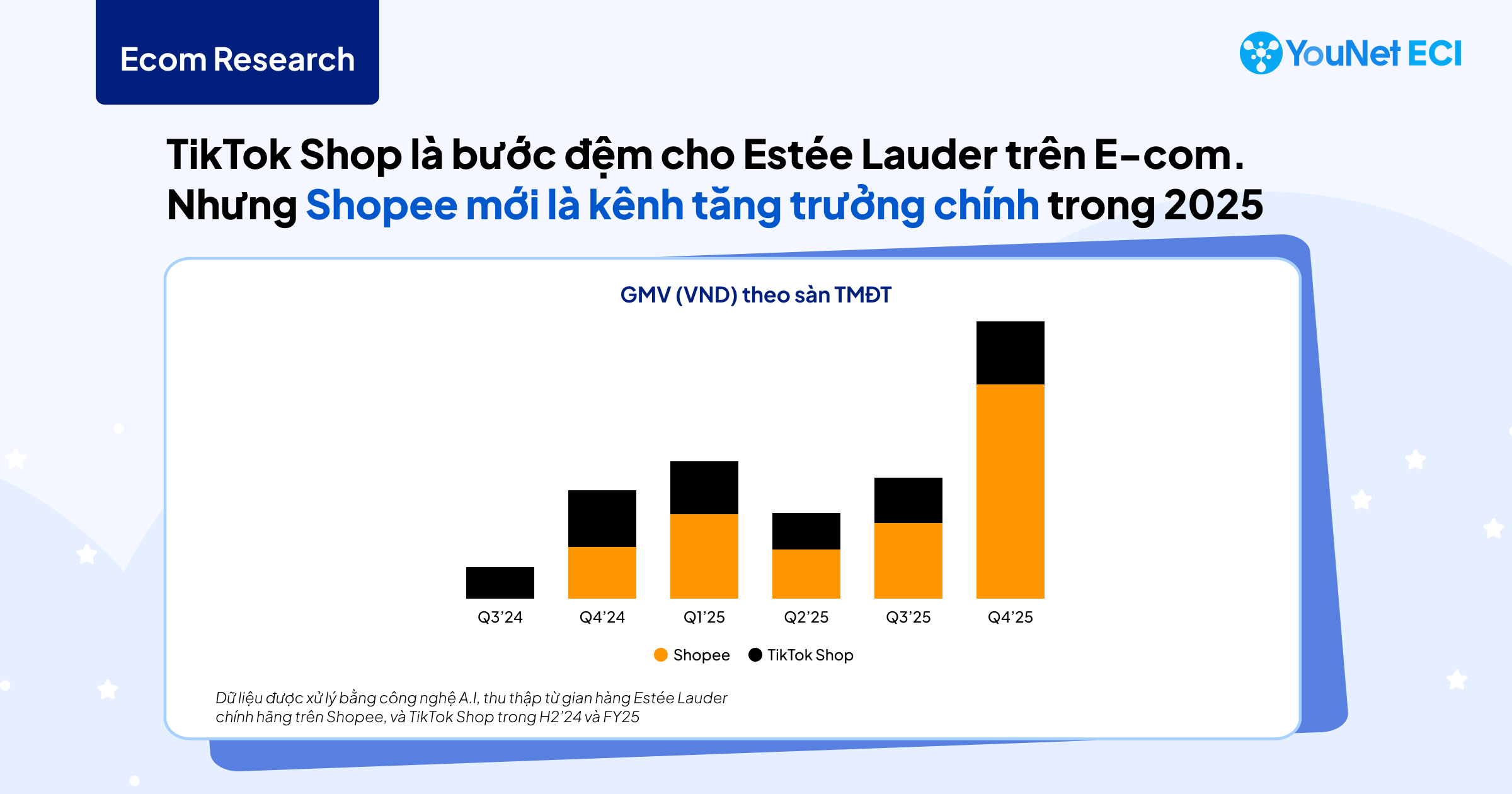 Facial Serum của Estée Lauder trên TMĐT