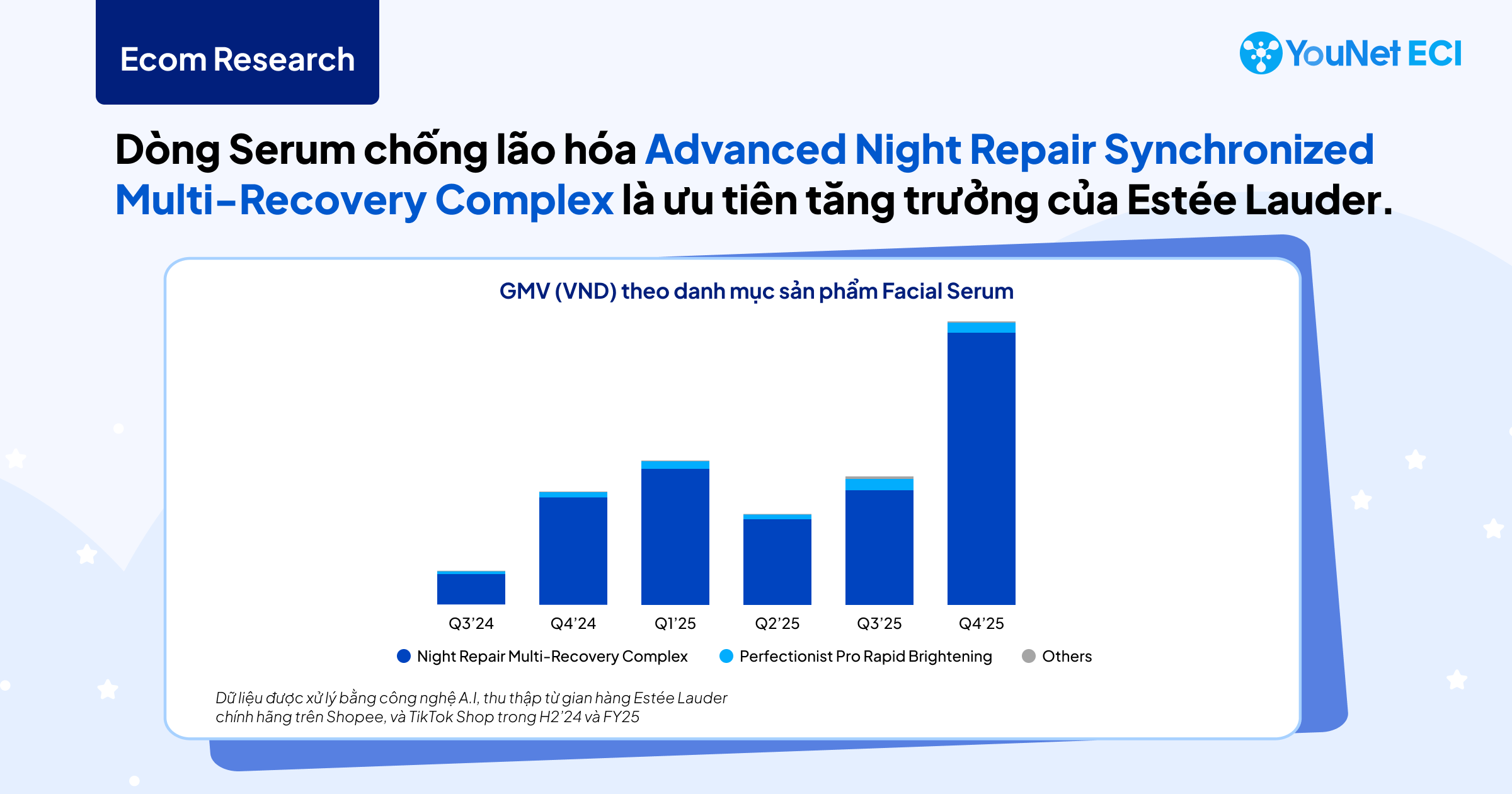 Facial Serum của Estée Lauder trên TMĐT