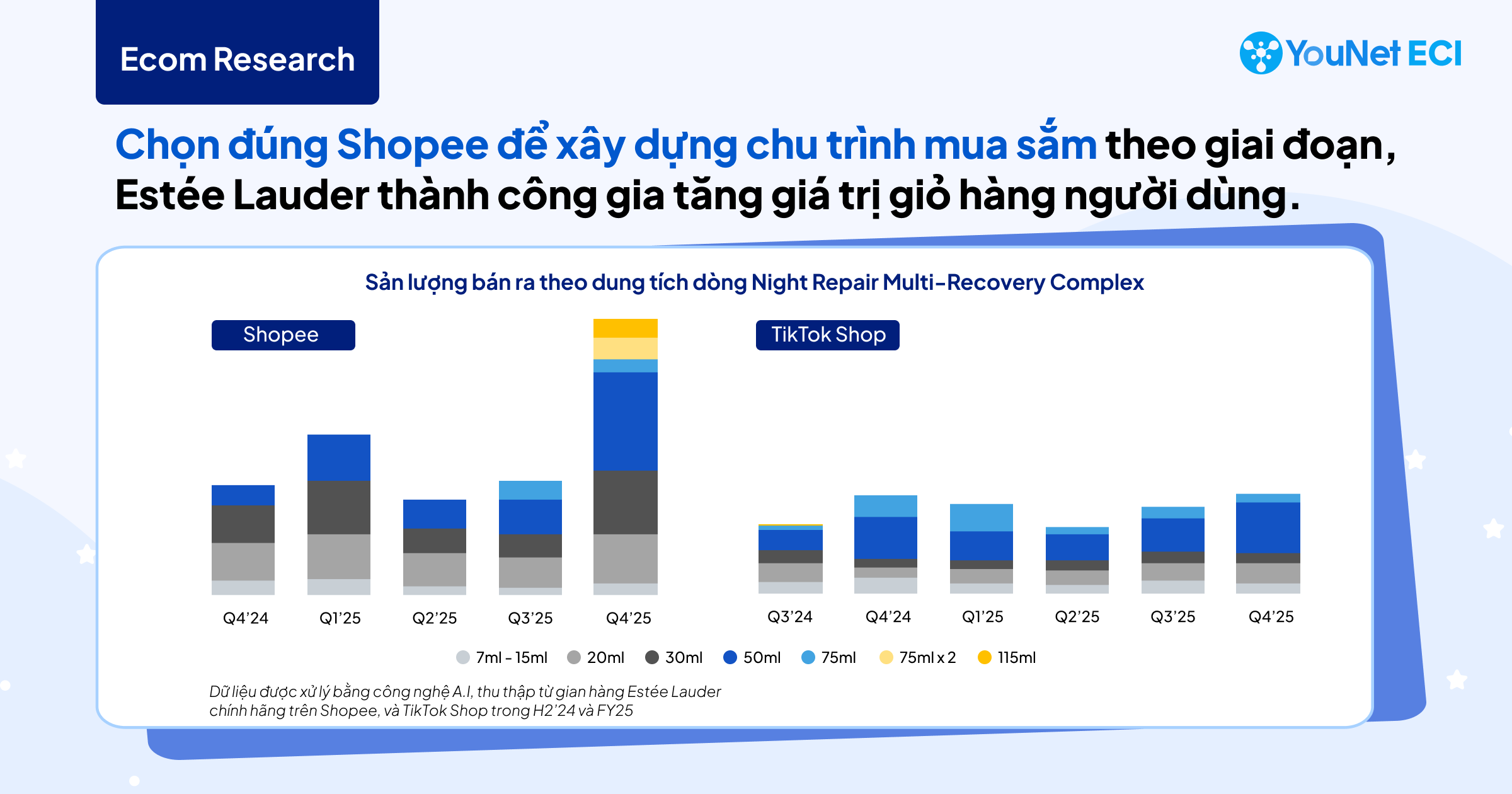 Facial Serum của Estée Lauder trên TMĐT