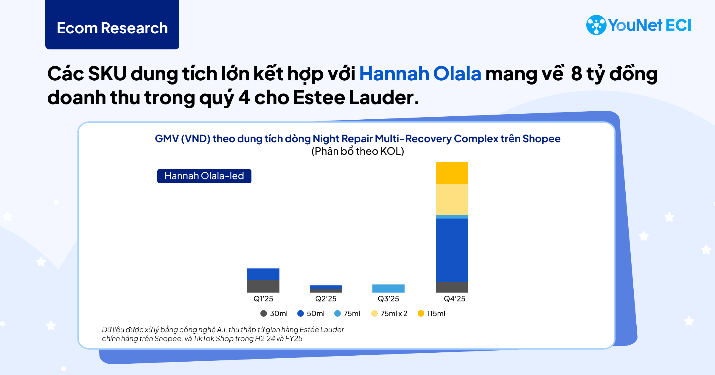 Facial Serum của Estée Lauder trên TMĐT