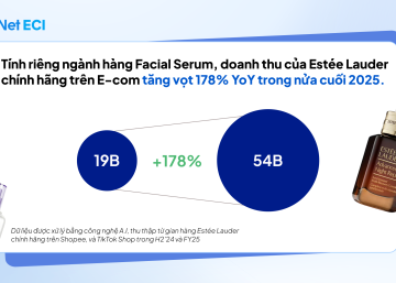Facial Serum của Estée Lauder trên TMĐT