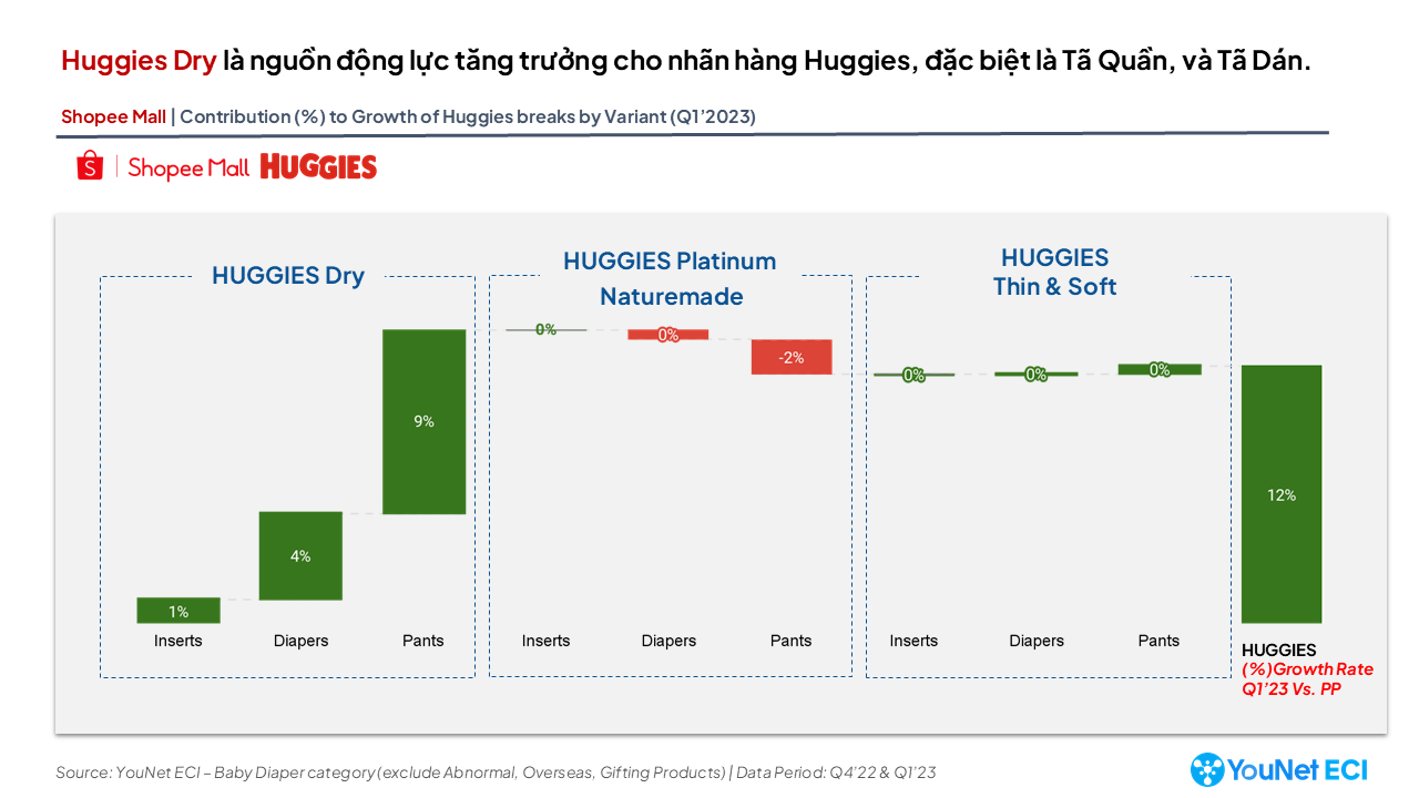Phân tích danh mục sản phẩm