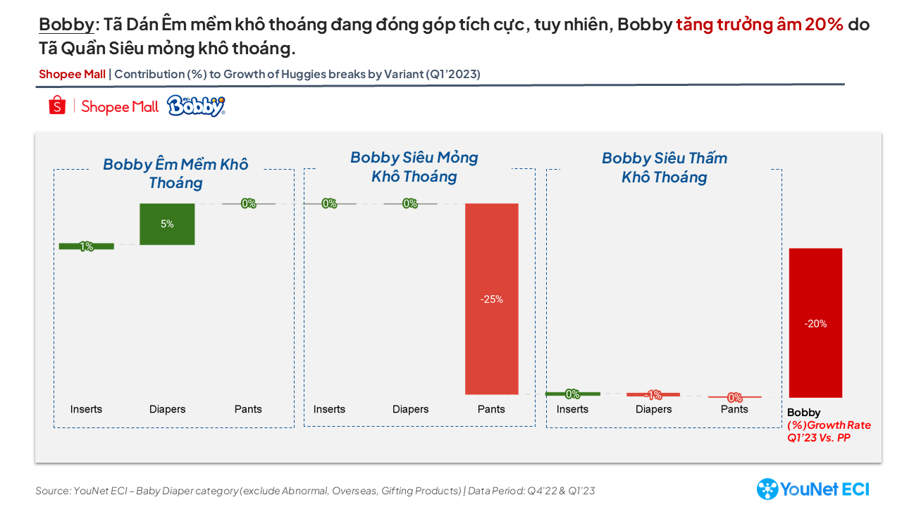 Phân tích danh mục sản phẩm