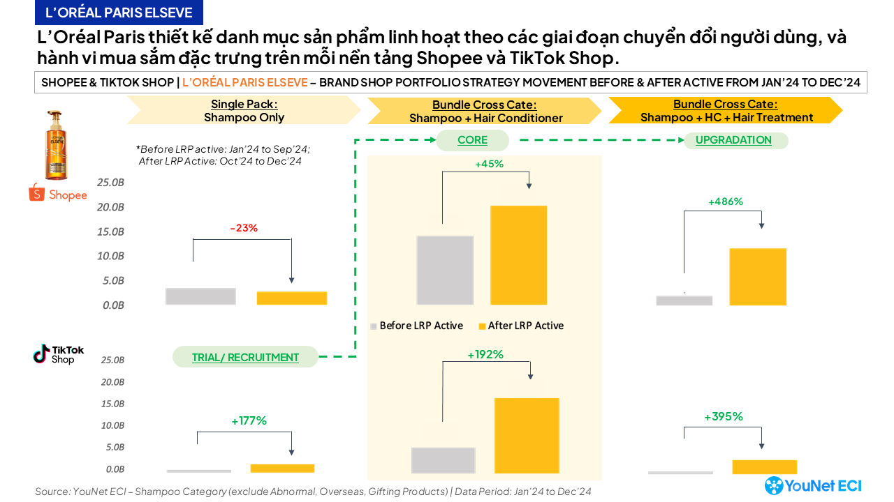 Danh mục sản phẩm