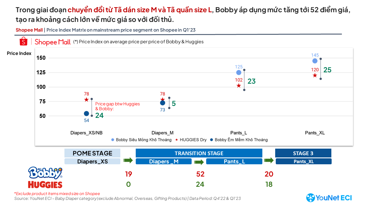 Phân tích danh mục sản phẩm