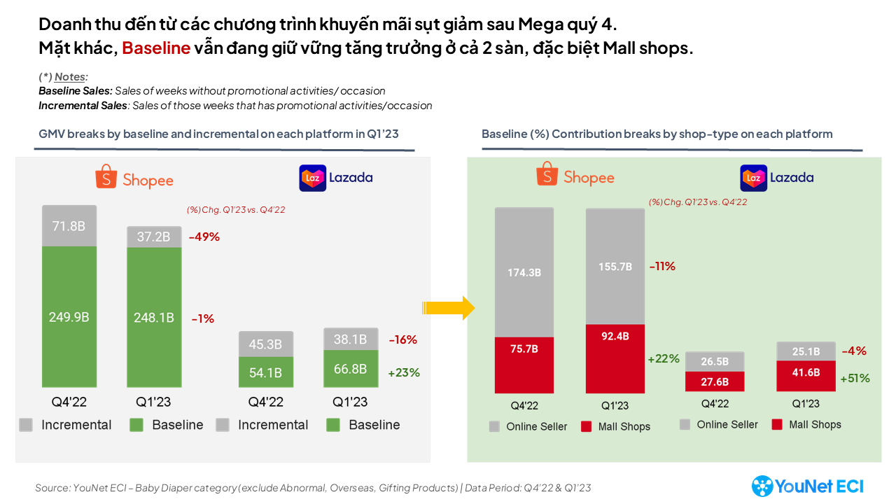 Phân tích danh mục sản phẩm