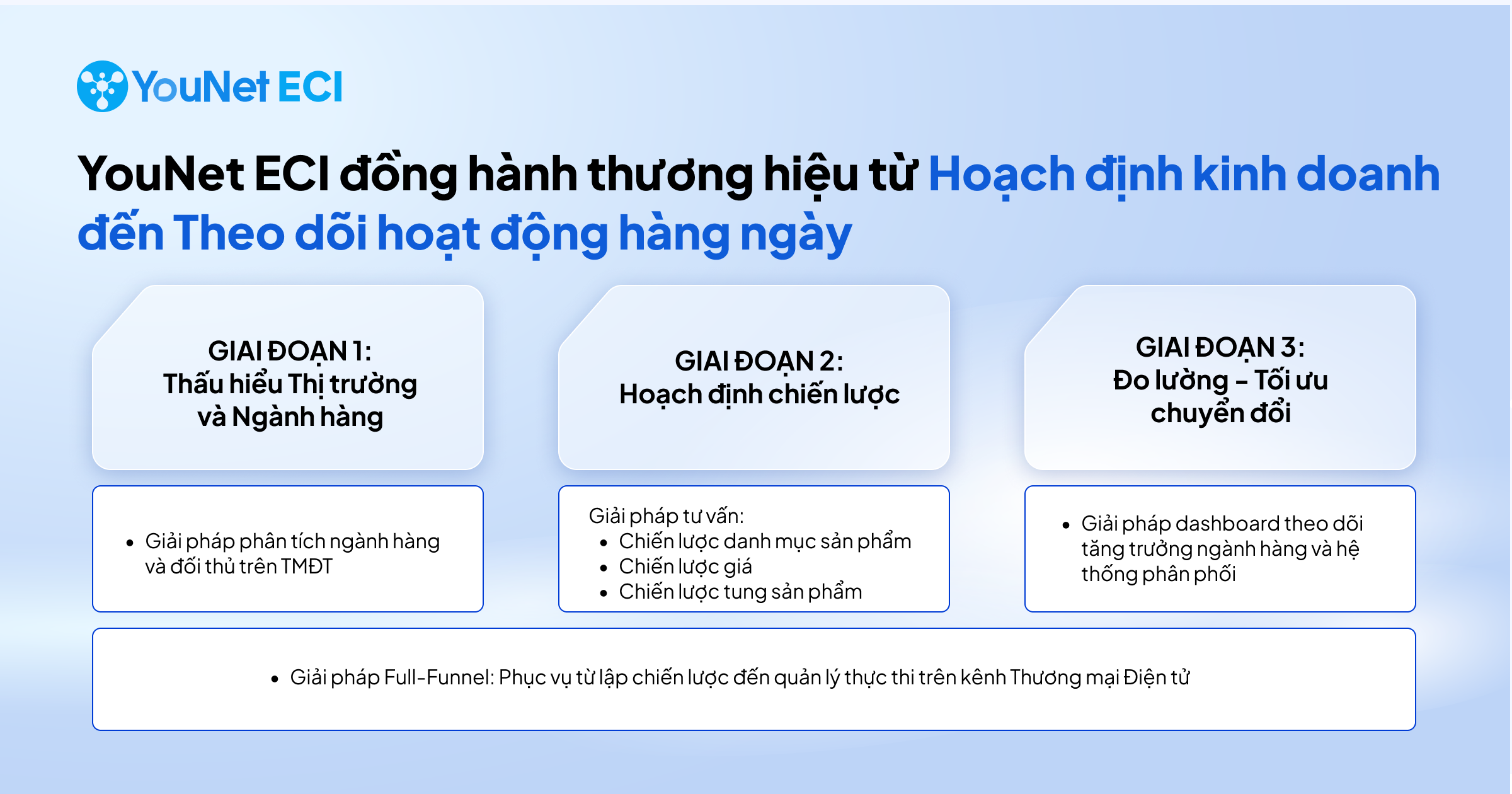 YouNet ECI công bố dịch vụ tại thị trường Thái Lan