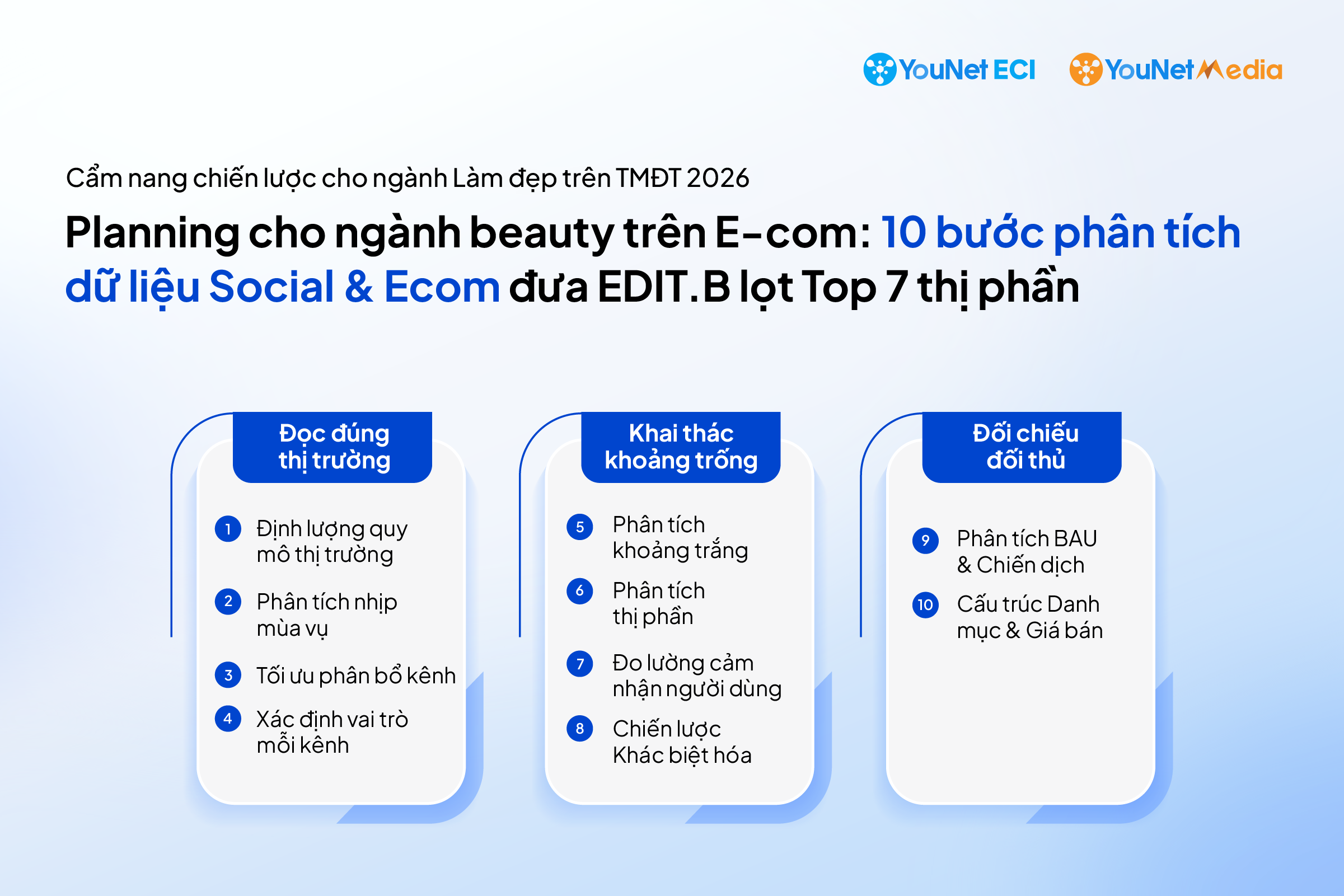 YouNet ECI: Playbook cẩm nang xây chiến lược cho nhãn hàng Làm đẹp trên Thương mại Điện tử 2026 Cẩm nang Bộ khung 10 bước xây kế hoạch kinh doanh