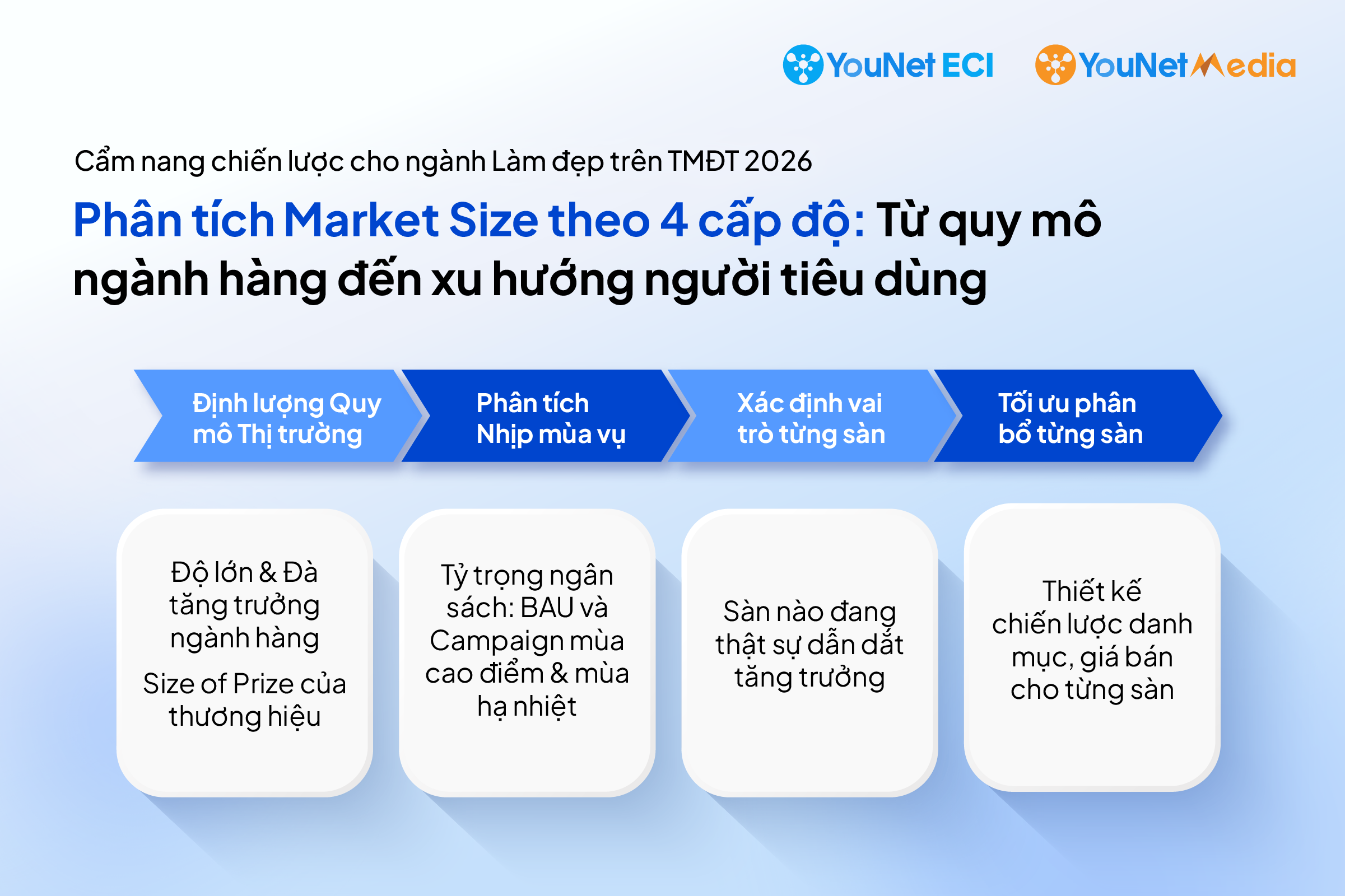 4 Lớp Tính Market Size Ngành Hàng Beauty Trên E-com: Giúp Nhãn Hàng Planning Đúng và Đủ 4 Lớp Tính Market Size Ngành Hàng Beauty