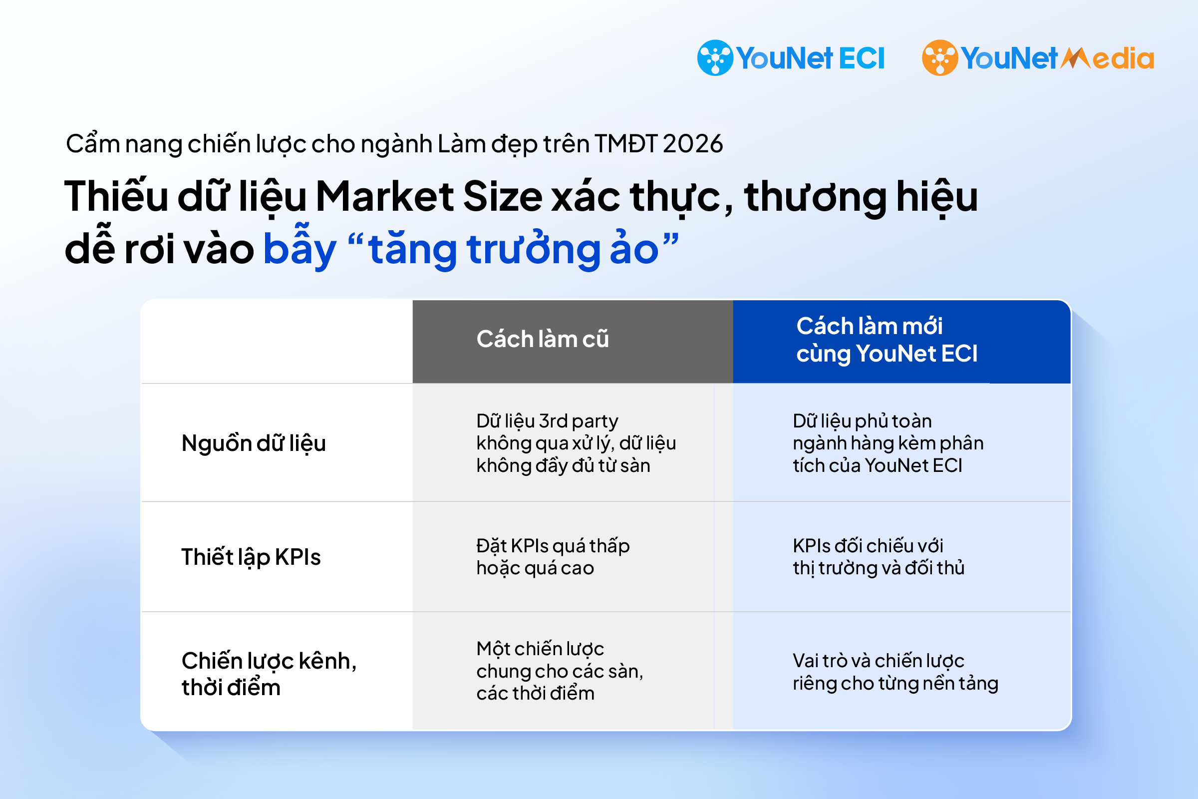 4 Lớp Tính Market Size Ngành Hàng Beauty Trên E-com: Giúp Nhãn Hàng Planning Đúng và Đủ 4 Lớp Tính Market Size Ngành Hàng Beauty