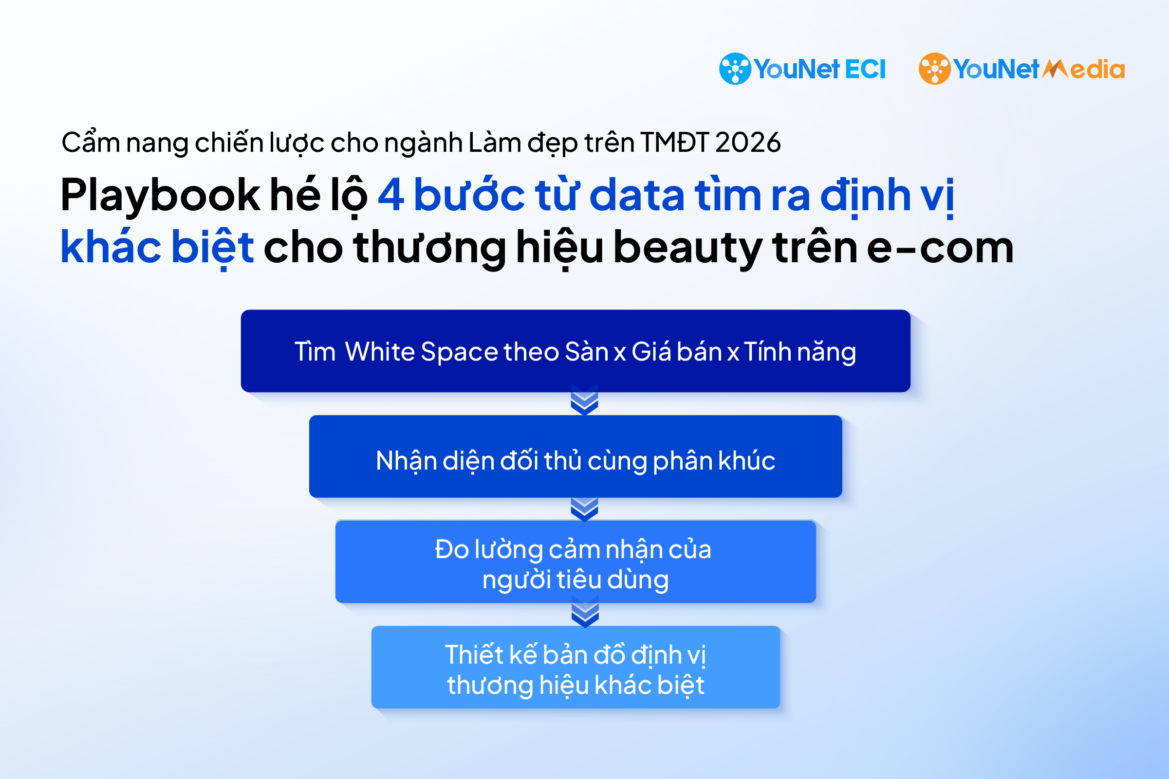 4 Tầng Phân Tích White Space Ngành Beauty Trên E-com: Giúp Nhãn Hàng Thâm Nhập Đúng & Khác Biệt