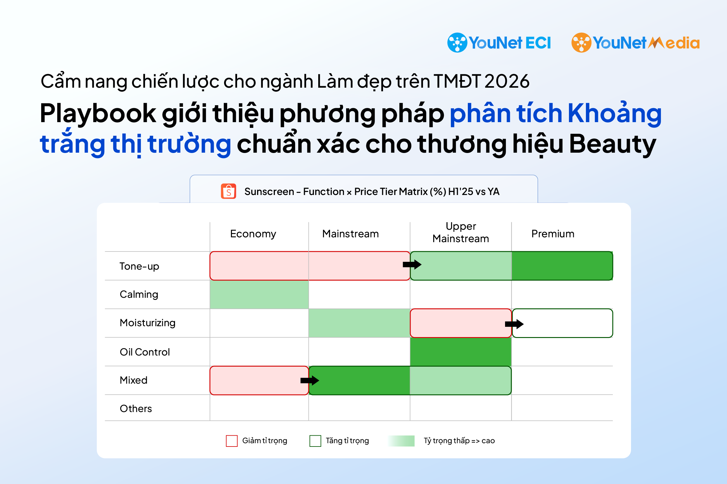 4 Tầng Phân Tích White Space Ngành Beauty Trên E-com: Giúp Nhãn Hàng Thâm Nhập Đúng & Khác Biệt