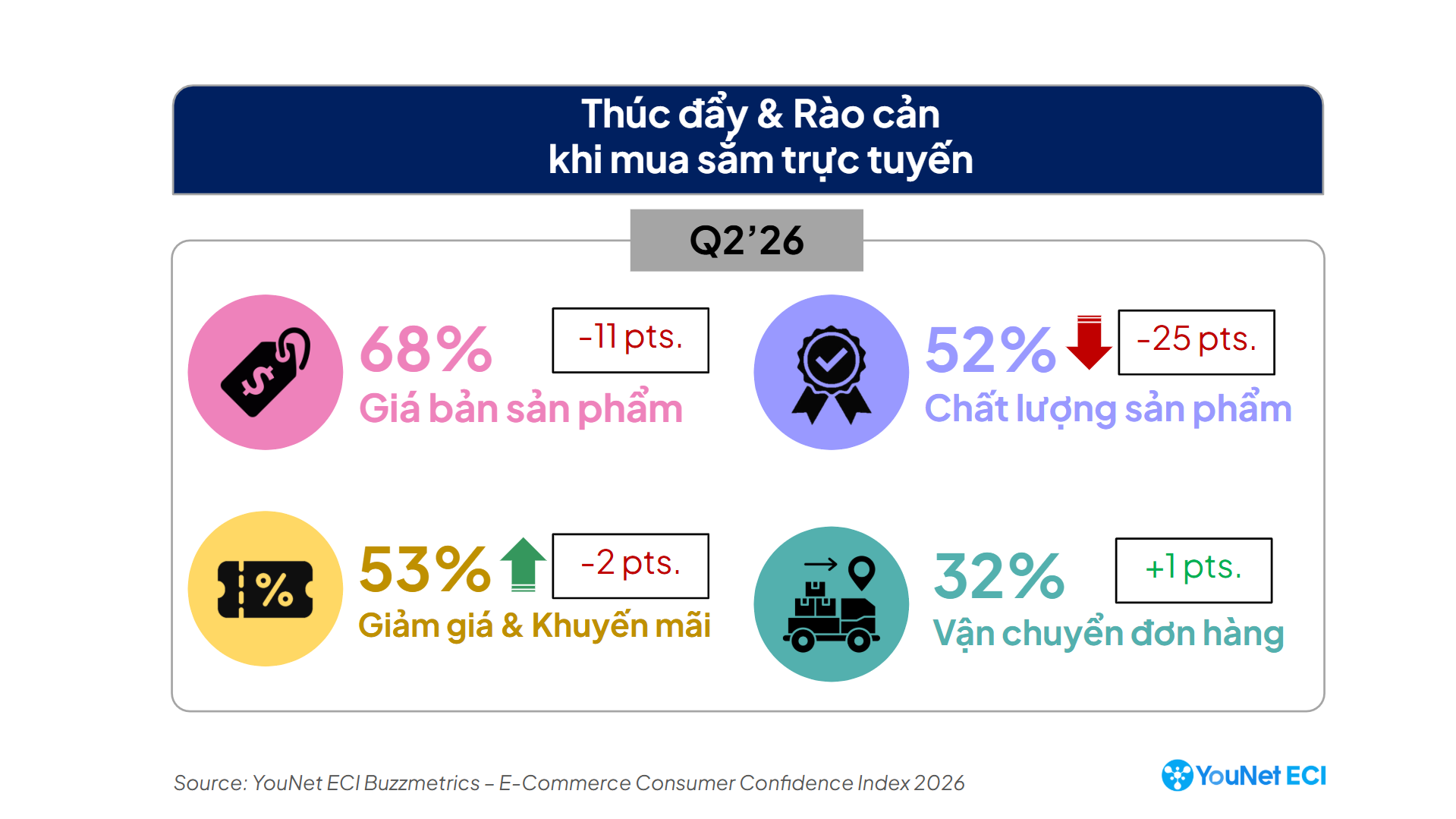 Doanh nghiệp cần làm gì khi 68% người tiêu dùng Việt đắn đo về giá khi mua sắm Online? Triggers Barriers VNE