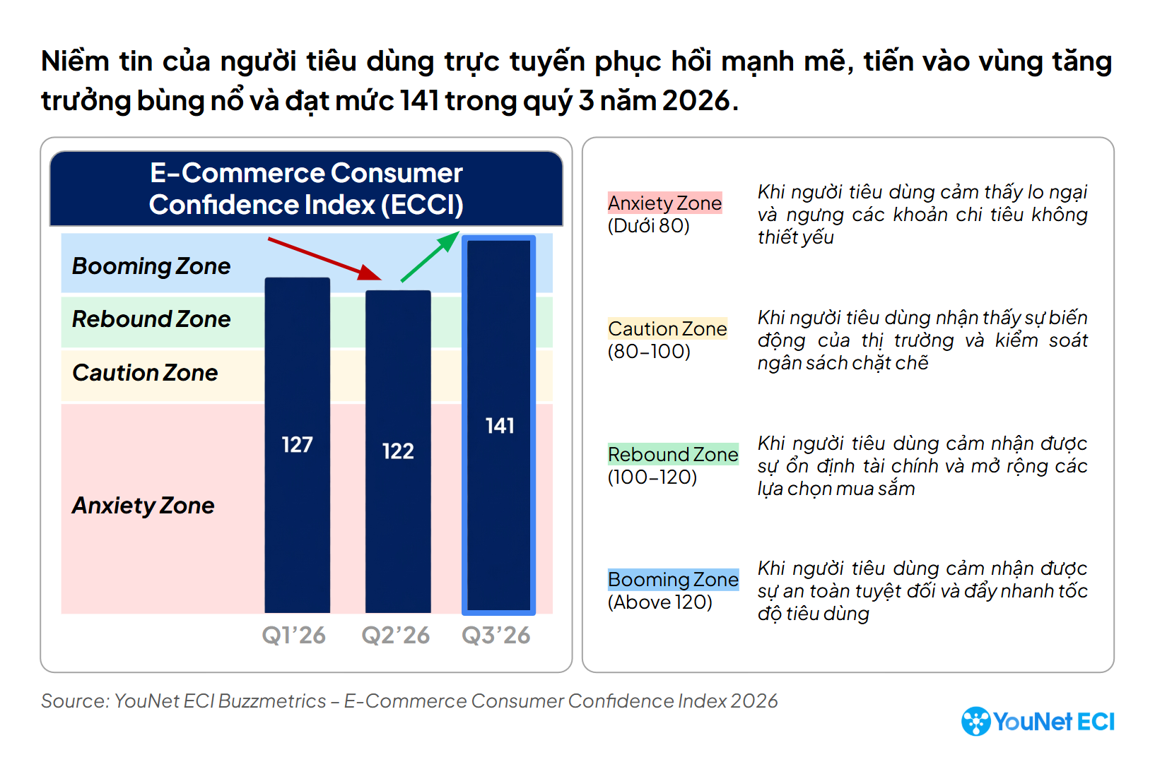 Diem so niem tin tieu dung Q326