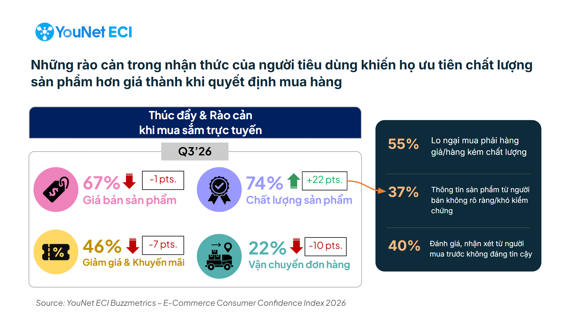 Những rào cản quyết định chi tiêu của người tiêu dùng trong quý 3 2026