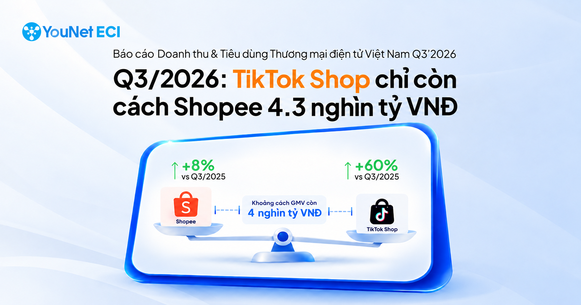 TikTok Shop chỉ còn cách Shopee 4 nghìn tỷ đồng trong Q3/2026